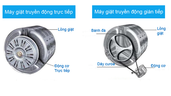 CÀFÊ - GIẢM RỦI RO TRONG KINH DOANH GIẶT